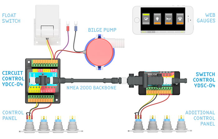 Circuit Control YDCC-04 and the Switch Control YDSC-04 - 2 Dogs Marine