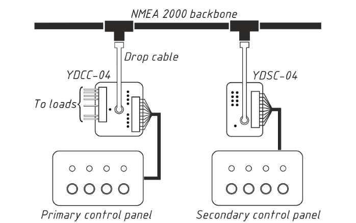 Circuit Control YDCC-04 and the Switch Control YDSC-04 - 2 Dogs Marine