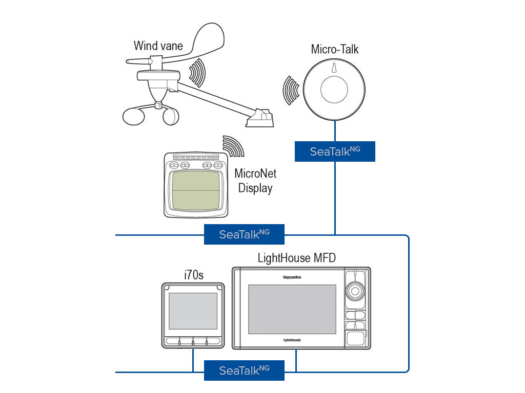 INSTRUMENTS - WIRELESS INSTRUMENT PACKS - 2 Dogs Marine