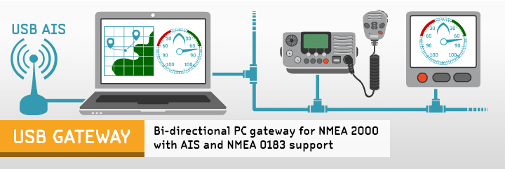 NMEA 2000 USB Gateway YDNU-02 - Compatible with NMEA 2000 (DeviceNet) Micro Male, model with USB Type A  Female connector - 2 Dogs Marine