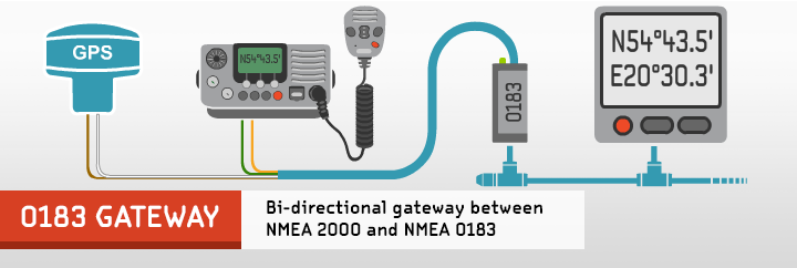 NMEA 0183 Gateway YDNG-02 - Compatible with NMEA 2000 (DeviceNet) Micro Male - 2 Dogs Marine